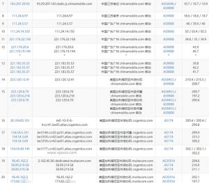 cloudcone美国SC2套餐移动去程