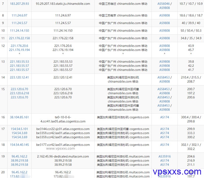 cloudcone美国SC2套餐移动去程