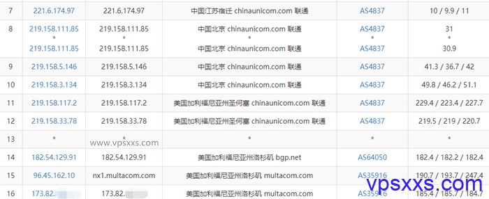 cloudcone美国SC2套餐联通去程