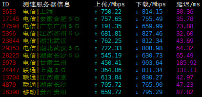 GreencloudVPS日本东京大硬盘vps上传下载速度