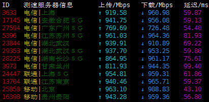 HostKvm香港国际B区vps上传下载速度