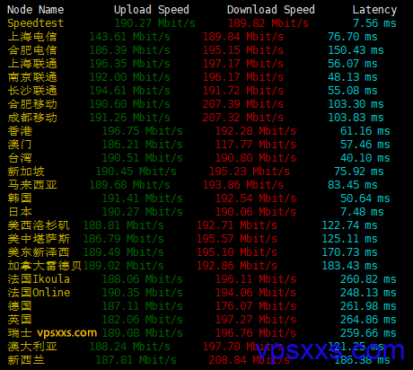 locvps日本原生IP VPS上传下载速度