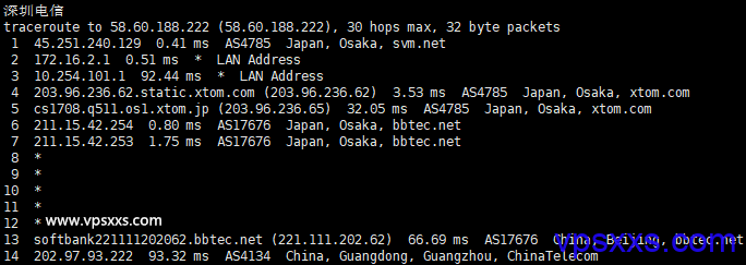locvps日本原生IP VPS电信回程
