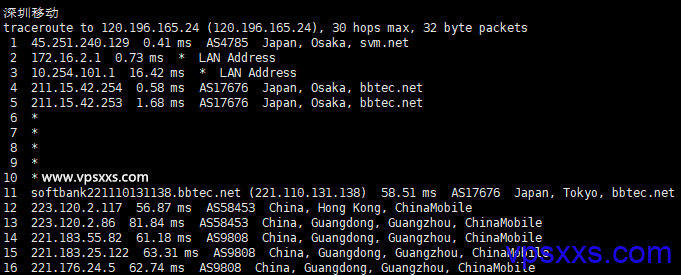 locvps日本原生IP VPS移动回程