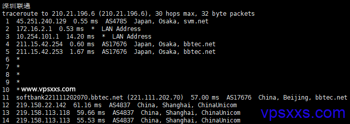 locvps日本原生IP VPS联通回程