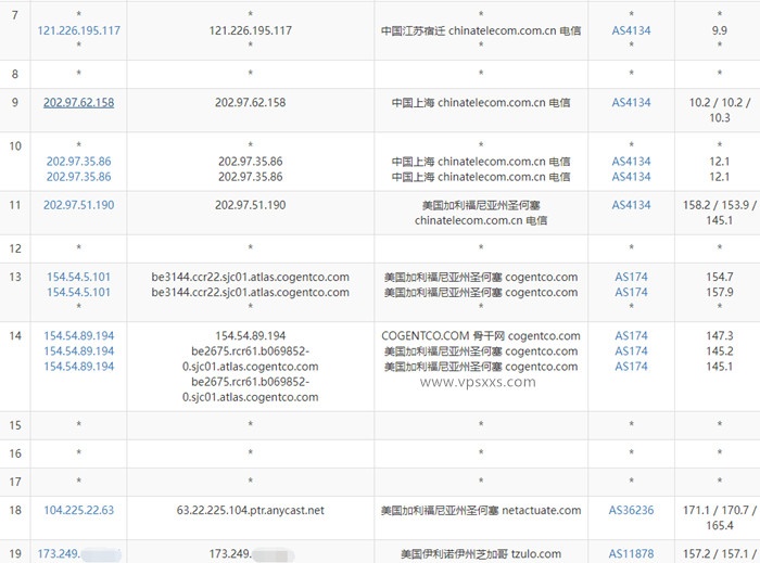 GreencloudVPS美国圣何塞电信去程