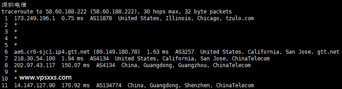 GreencloudVPS美国圣何塞电信回程