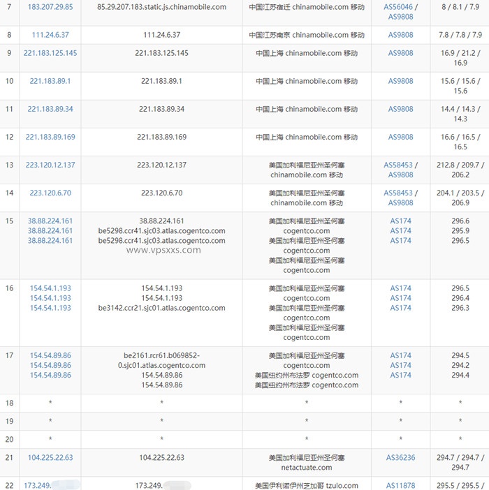 GreencloudVPS美国圣何塞移动去程