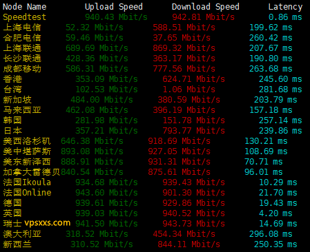 Kuroit英国NVMe VPS上传下载速度