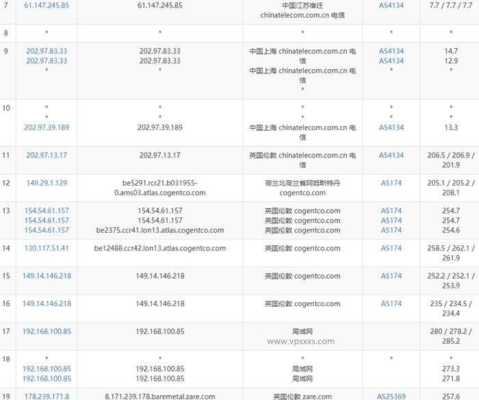 Kuroit英国NVMe VPS电信去程