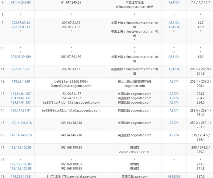 Kuroit英国NVMe VPS电信去程