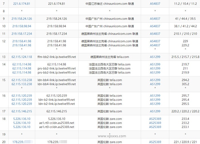 Kuroit英国NVMe VPS联通去程