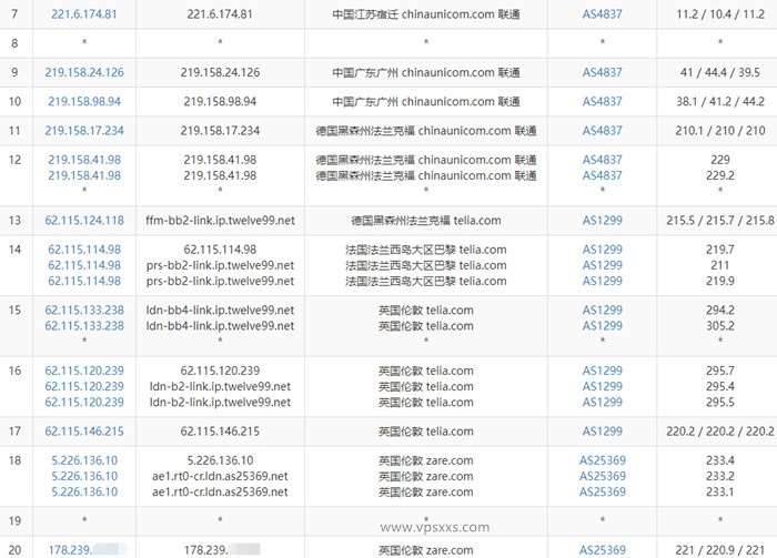 Kuroit英国NVMe VPS联通去程