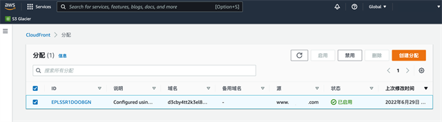 CloudFront CDN