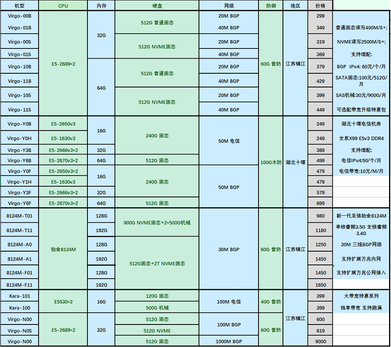 HoRain高频物理机特惠