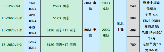 HoRain十堰电信高防