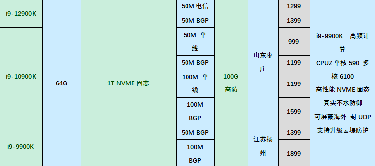 HoRain新到12900K