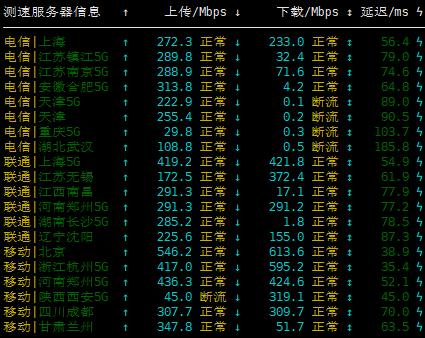 搬瓦工香港HKHK_3机房上传下载速度