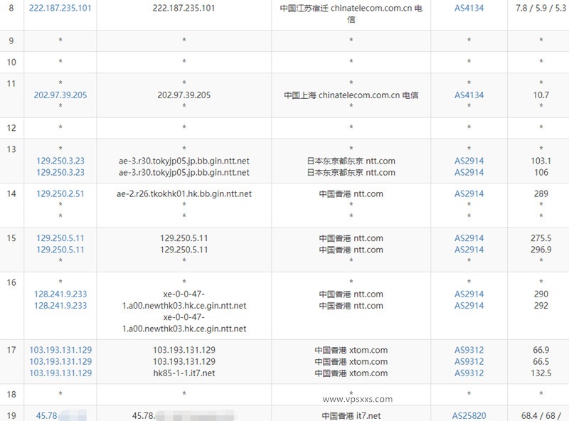 搬瓦工香港HKHK_3机房电信去程