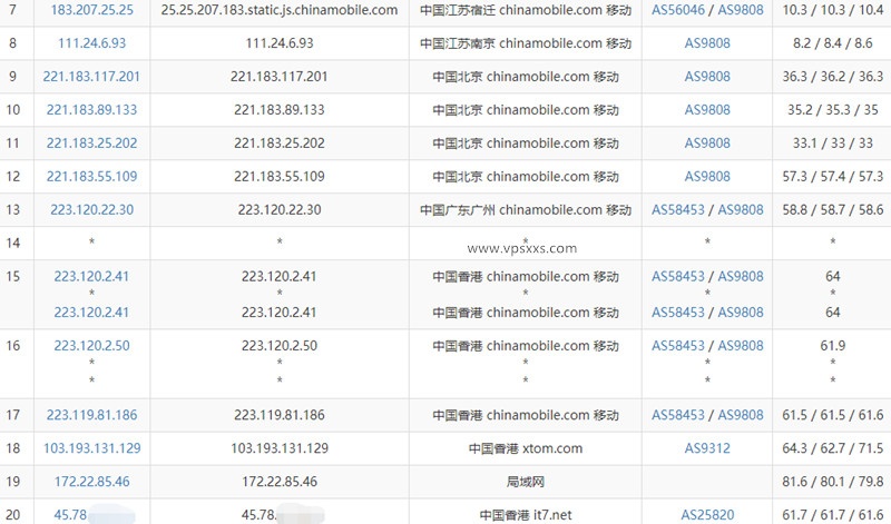 搬瓦工香港HKHK_3机房移动去程