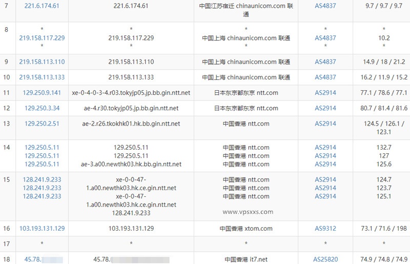 搬瓦工香港HKHK_3机房联通去程