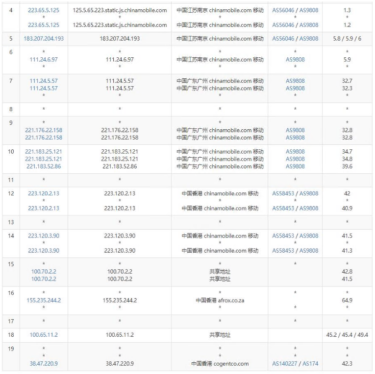 移动去程路由