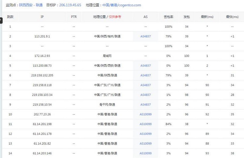 景云数据中国移动CMI 中国联通AS10099