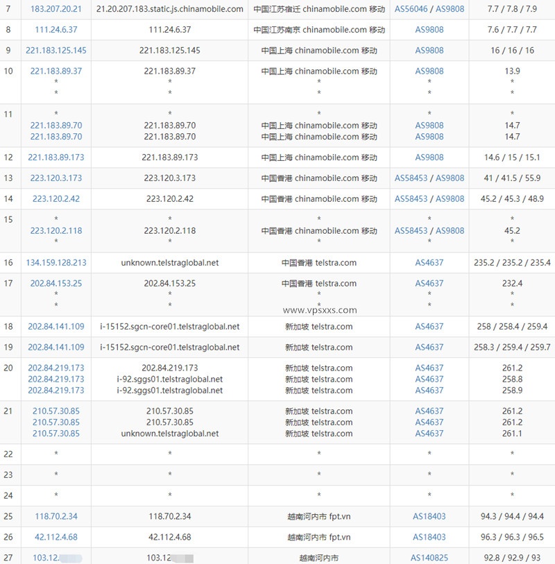 HostingViet越南vps移动去程