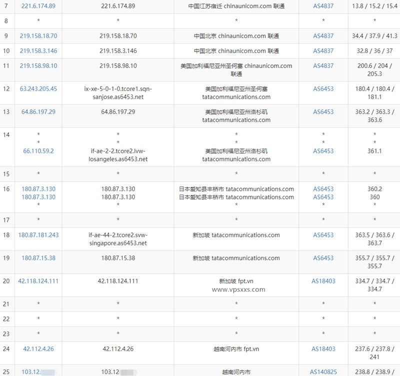 HostingViet越南vps联通去程