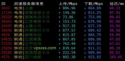 SpeedyPage日本VPS上传下载速度