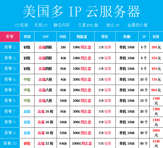 美国多IP云服务器