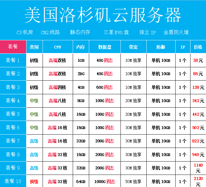 美国洛杉矶云服务器