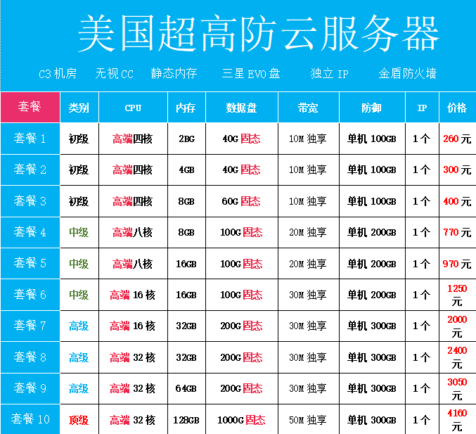 美国超高防云服务器