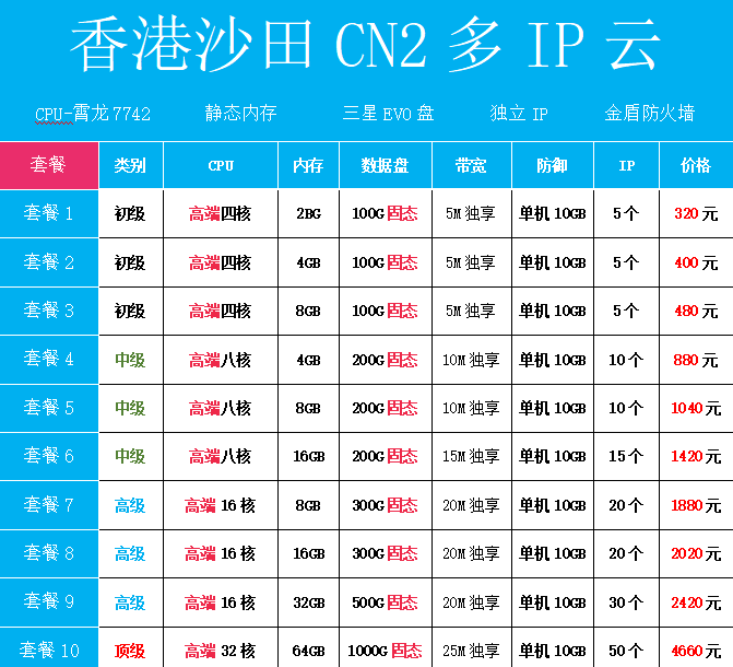 香港沙田CN2多IP云