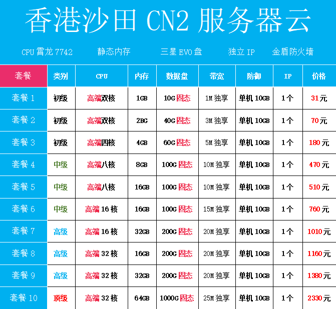 香港沙田CN2服务器云