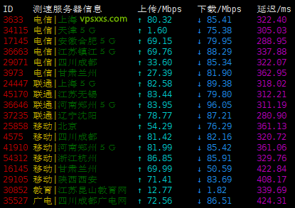 justhost土耳其VPS上传下载速度