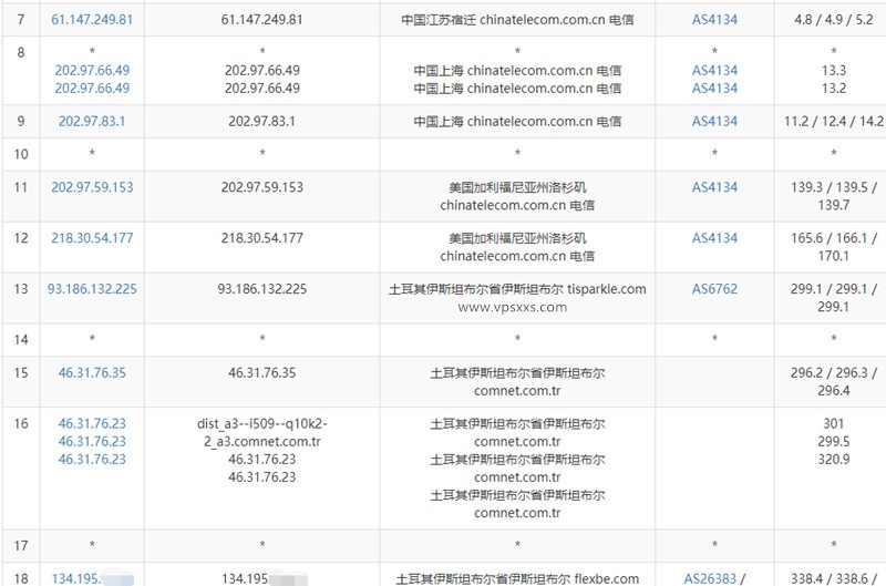 justhost土耳其VPS电信去程