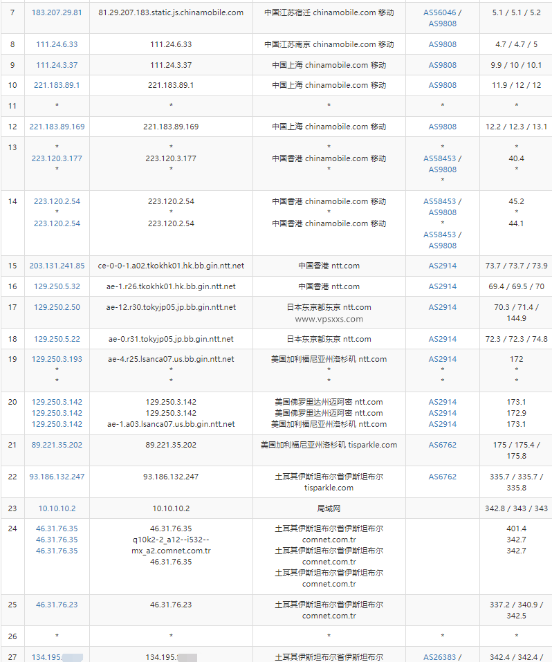 justhost土耳其VPS移动去程