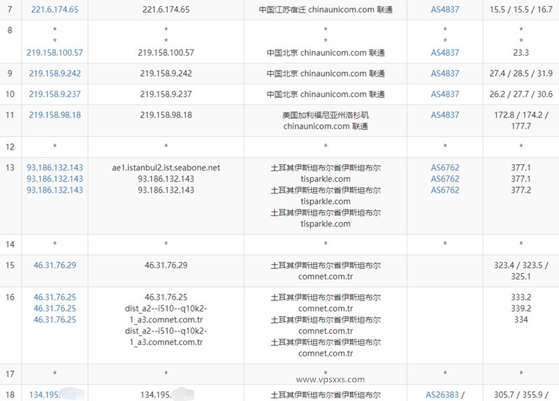 justhost土耳其VPS联通去程