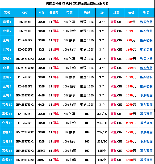 美国洛杉矶C3机房CN2裸金属高防独立服务器