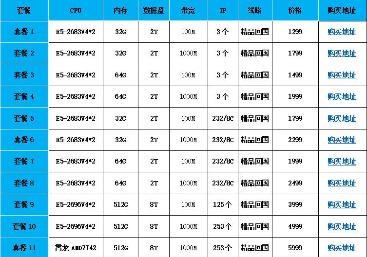 百纵科技：全新上线美国zenlayer机房（T4等级）