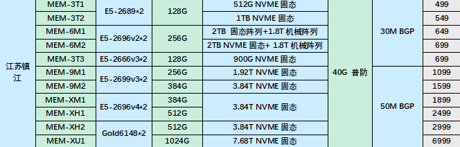 大内存系列上新