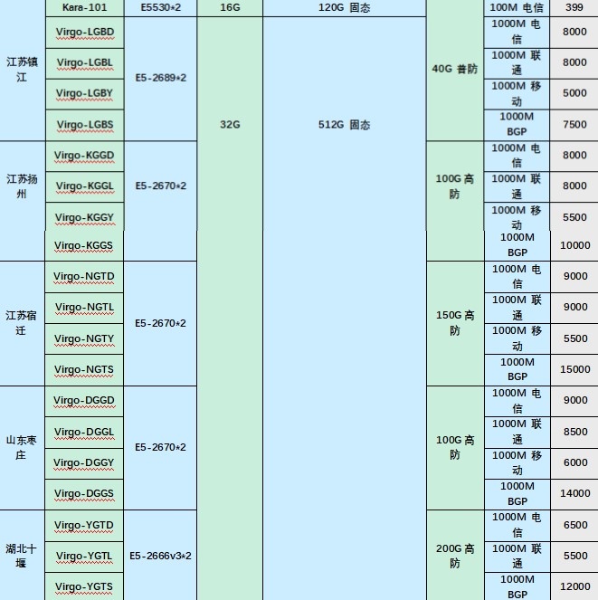 大带宽系列