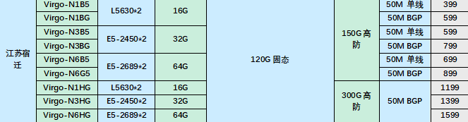 宿迁高防系列上新