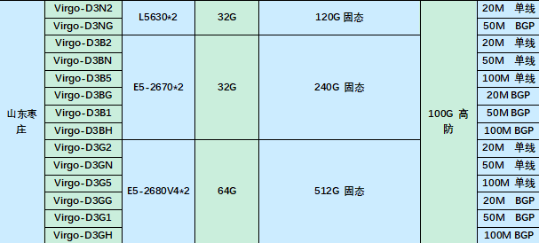 枣庄高防系列上新