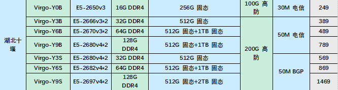 湖北高防物理机上新