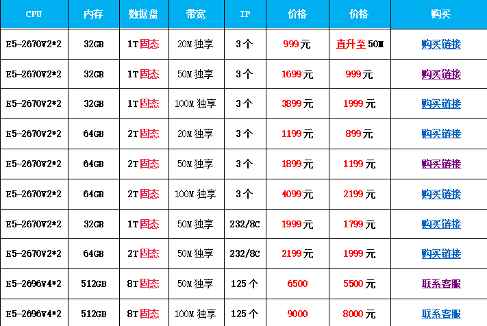 百纵科技云服务器与独立服务器