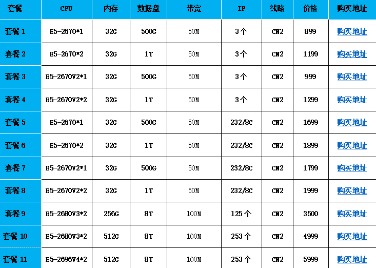 百纵科技双程CN2