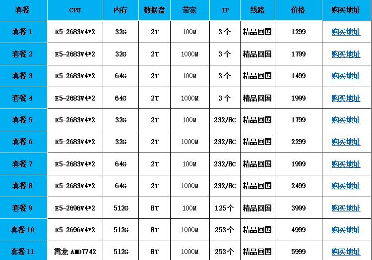 百纵科技美国zenlayer机房（T4）