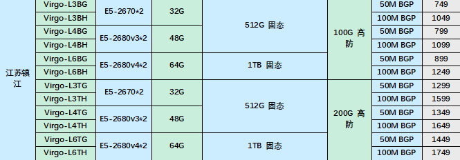 镇江高防系列上新